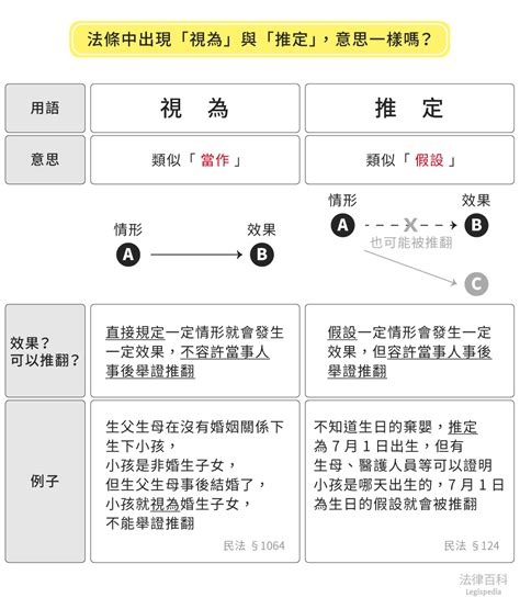 上開意思|法律術語：上開條文，什麼是上開呢？